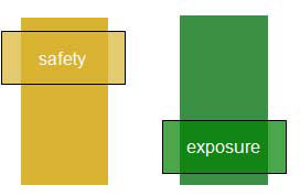 safety vs. exposure chart